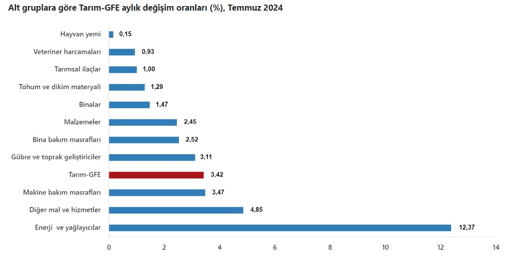 Tarım Gir