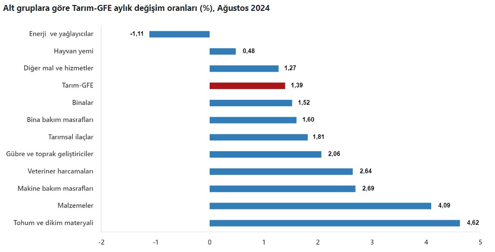 Tarımgfe.