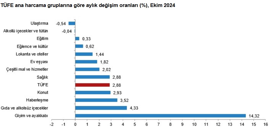 Ekran Görüntüsü 2024 11 04 100804