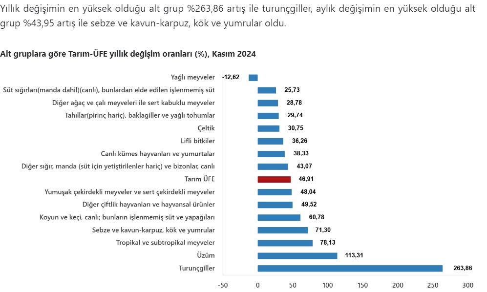 Üfe 3