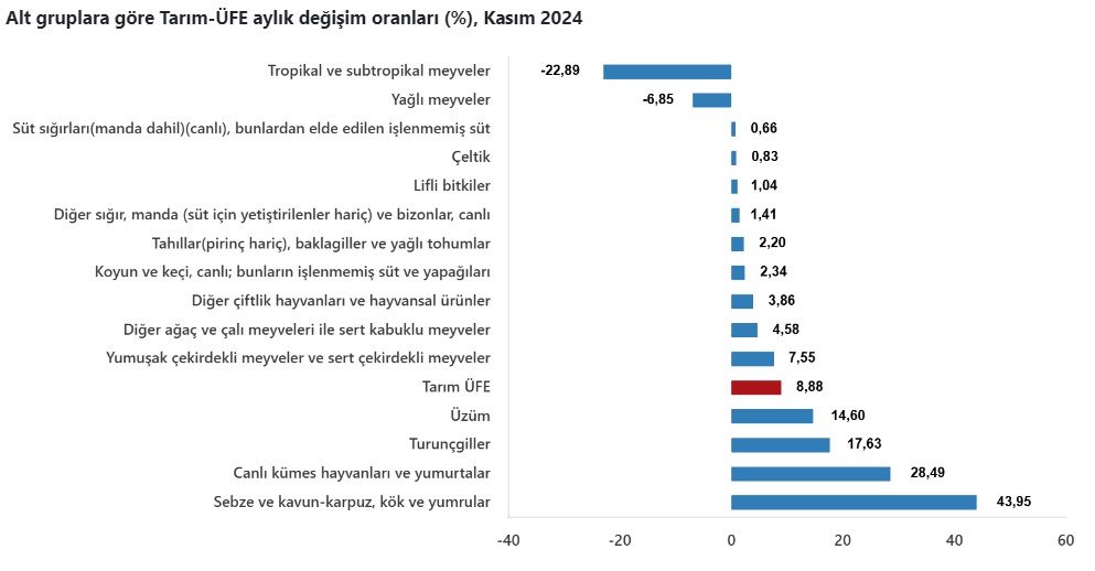 Üfe 4