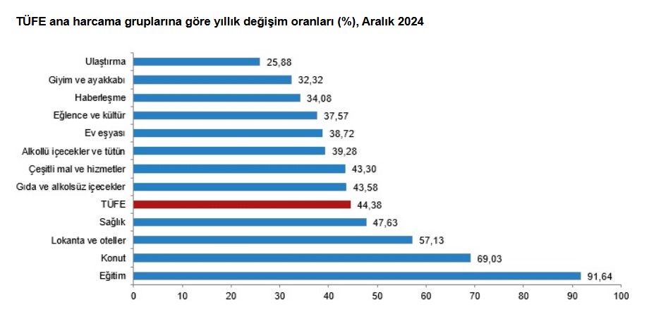 Ekran Görüntüsü 2025 01 03 100904