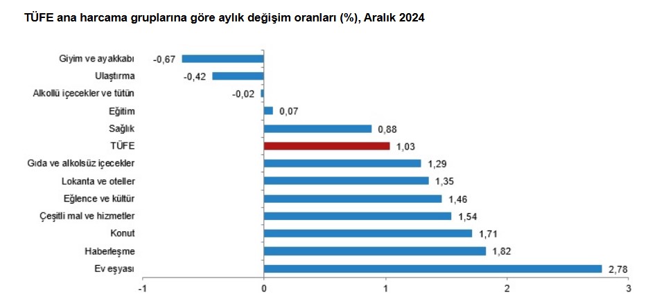 Ekran Görüntüsü 2025 01 03 100920