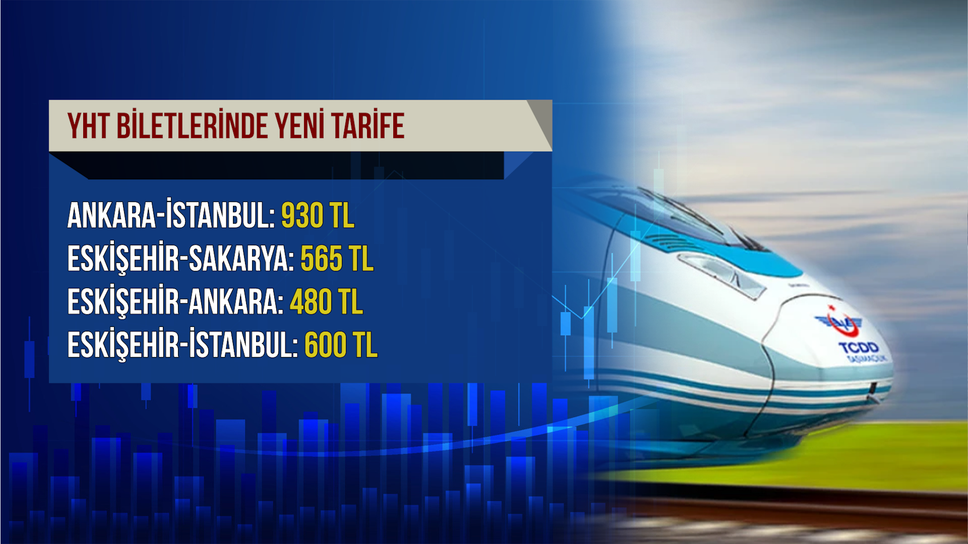 Yht Bi̇letleri̇nde Yeni̇ Tari̇fe