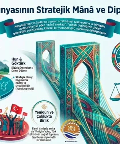 Türk Ortak Kültürel Diplomasi Dili NEVRUZ