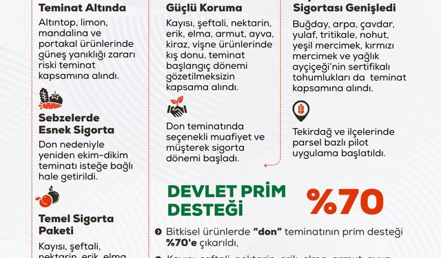Çiftçiye Müjde: Tarım Sigortalarında Yeni Dönem