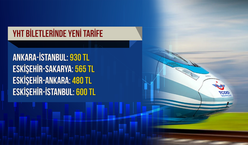 Hızlı Trende Yeni Fiyatlar Cebi Sarsacak